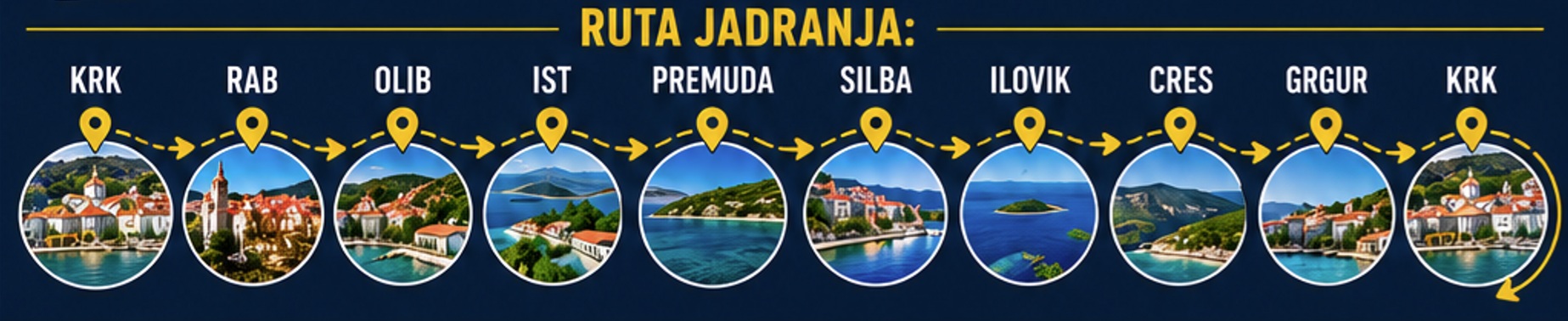 Ruta jadranja